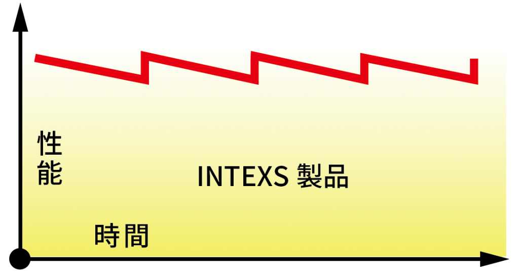 高演色用