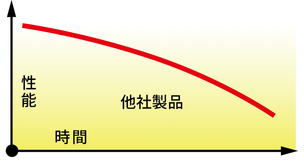 高演色用