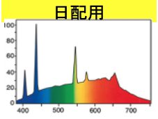 高演色用