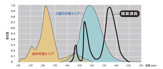 捕虫キング