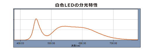 捕虫キング