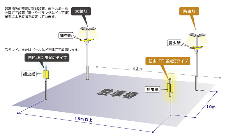 防虫灯