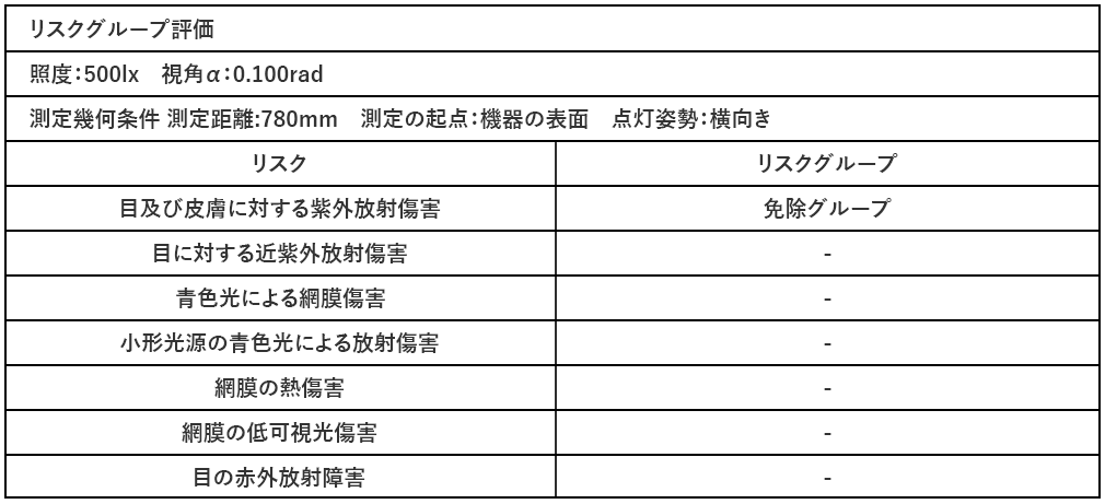 紫外線安全量の確認