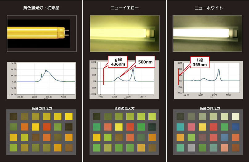 半導体工場用